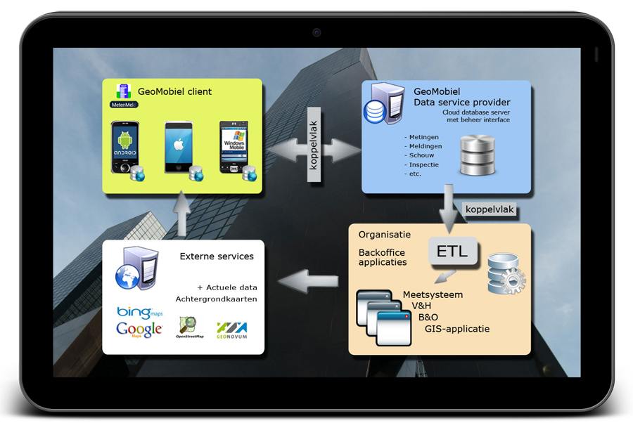 hosting data en software GeoApp