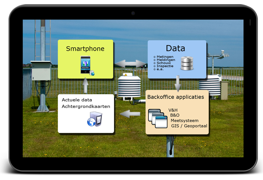 software architecture GeoApps